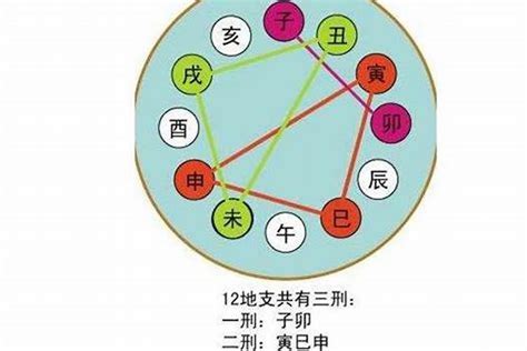 八字合化|八字合化作用详细解释